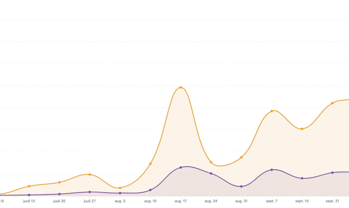 Google Ads ja Metra reklaamid - digiturundusteenused